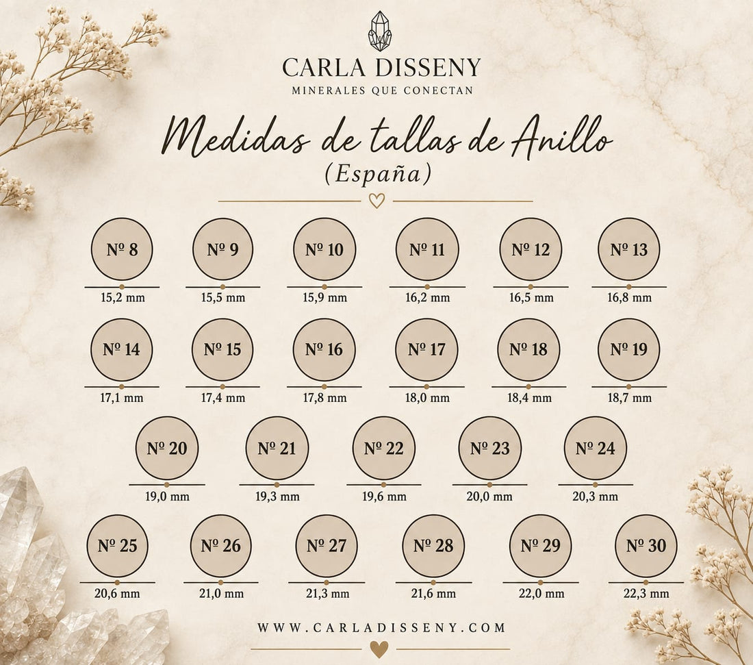 Medidas de tallas de anillos (España)