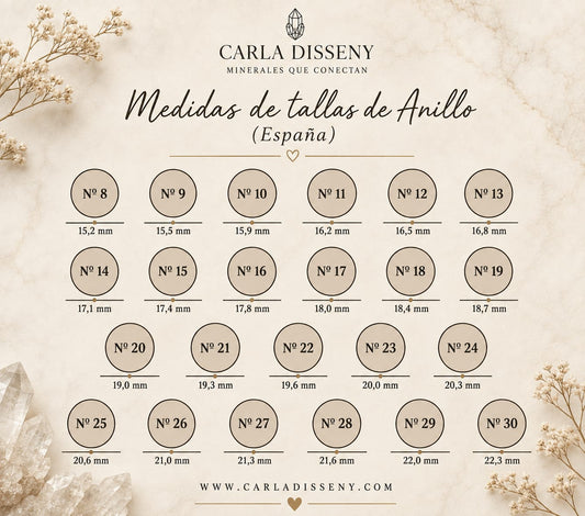 Medidas de tallas de anillos (España)